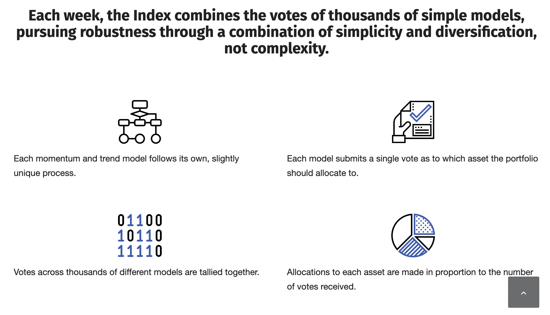 Simple models voting for trend and momentum Simple models voting for trend and momentum