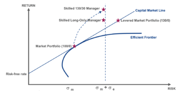 Long Short Examples Long-Short Equity Guide | L/S Alternative Investment Strategy