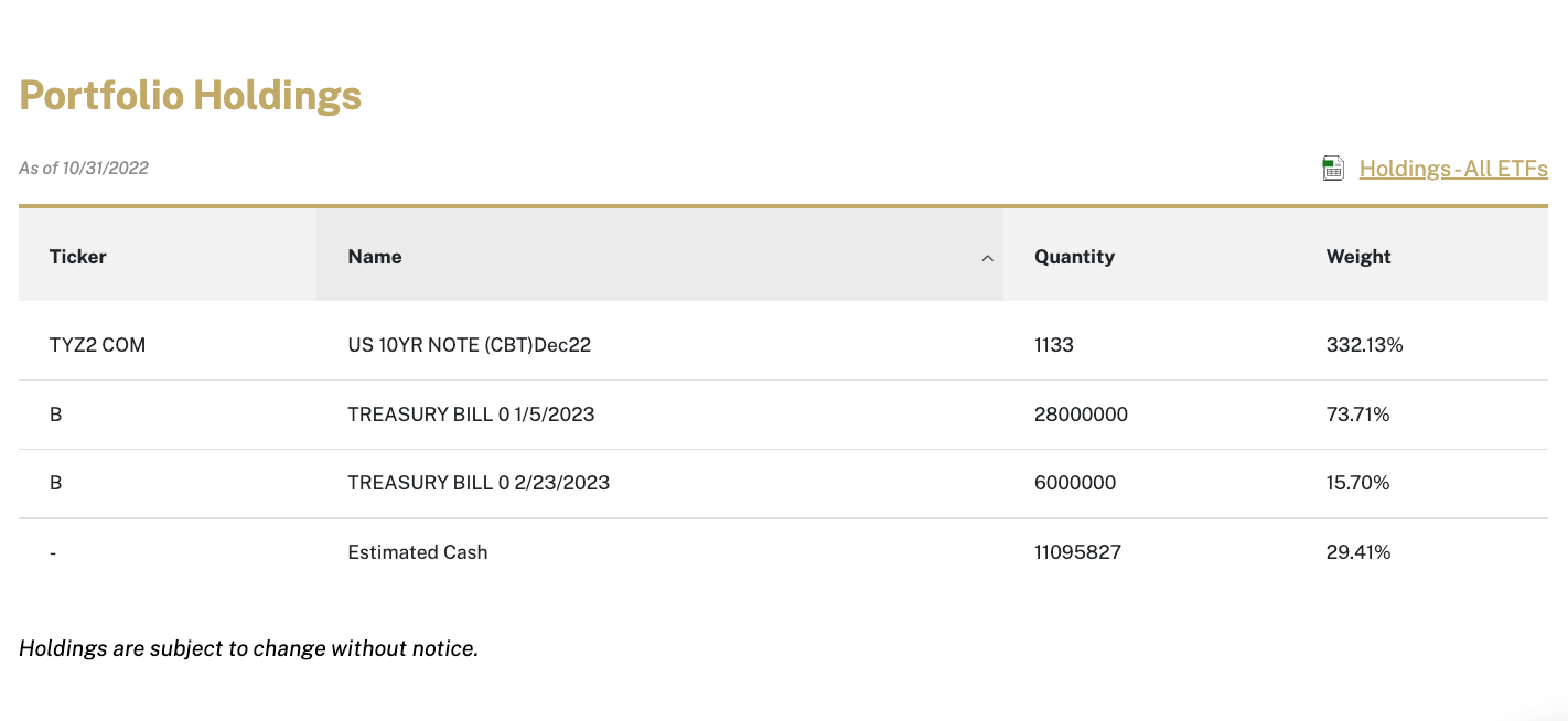 TYA ETF holdings