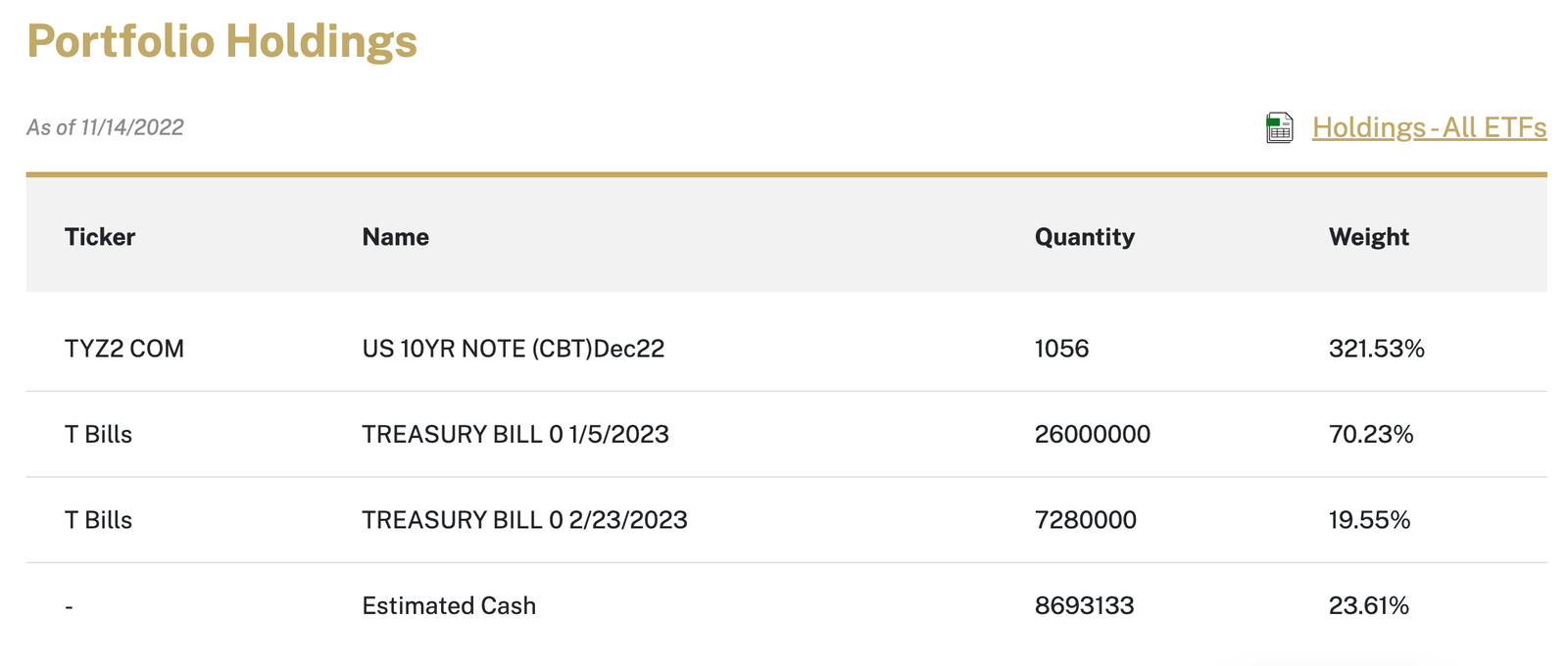 TYA ETF Portfolio Holdings 