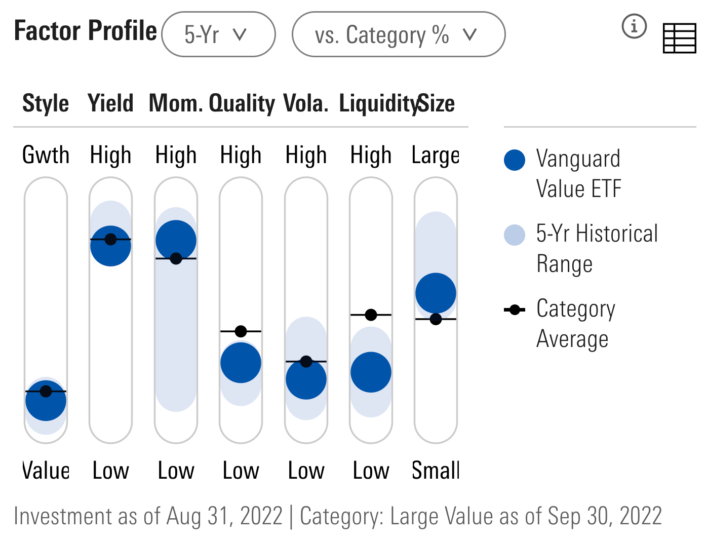 VTV ETF Factor Profile 