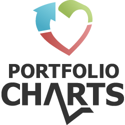 Portfolio Charts Logo 