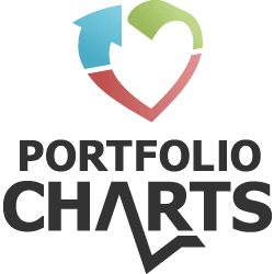 Portfolio Charts Logo 