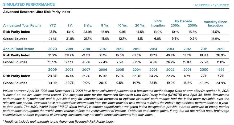 Advanced Research Ultra Risk Parity Index Simulated Performance