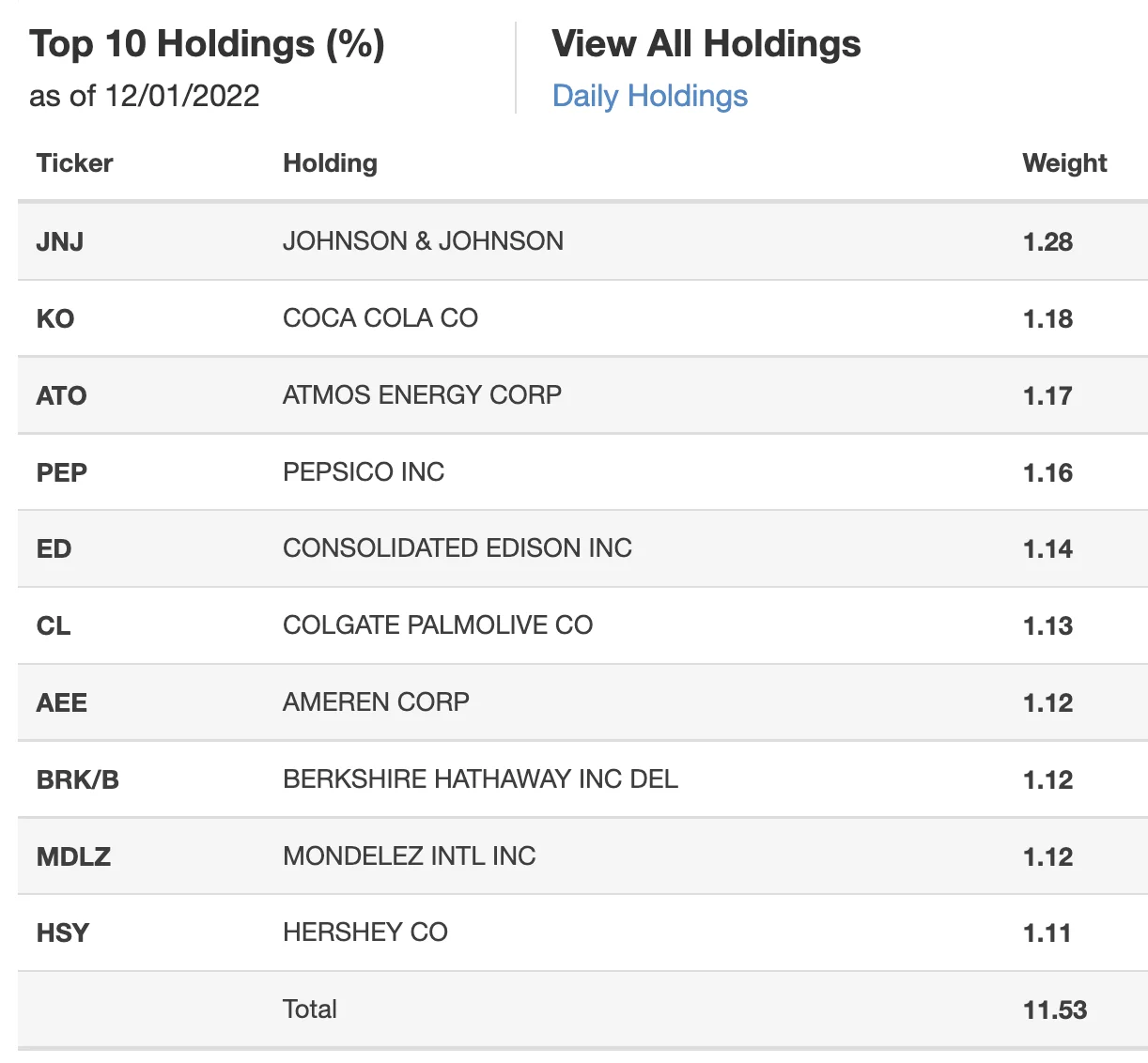 ALTL ETF Top 10 Holdings 