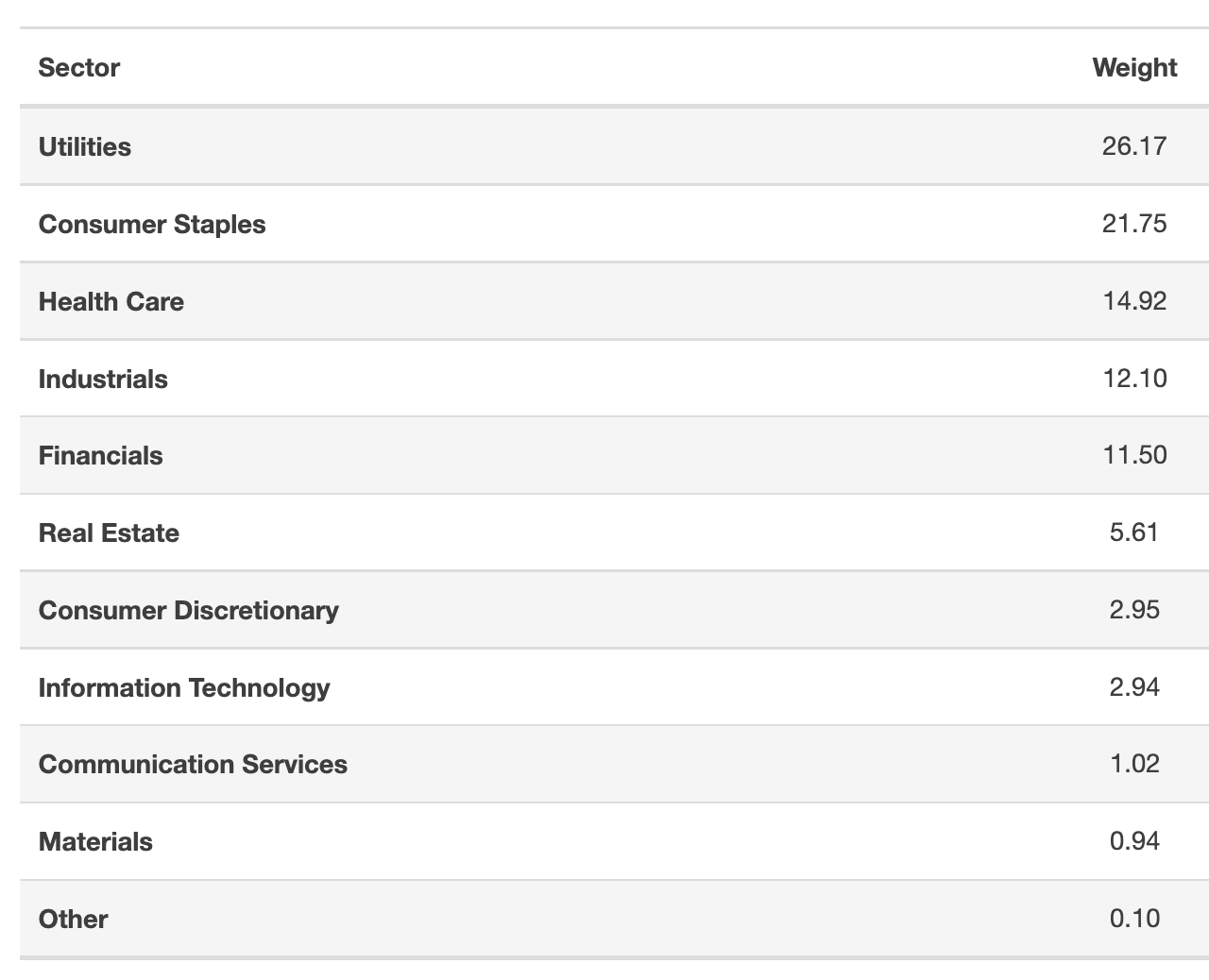 ALTL ETF Sector Exposure 