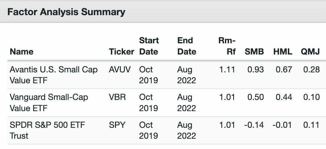 AQR Factor Analysis Summary AVUV vs VBR vs SPY ETF 