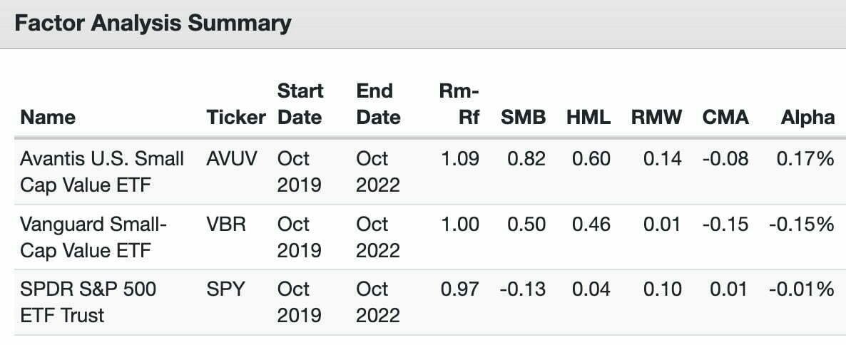 Fama-French Factor Analysis between AVUV ETF vs VBR ETF vs SPY ETF 