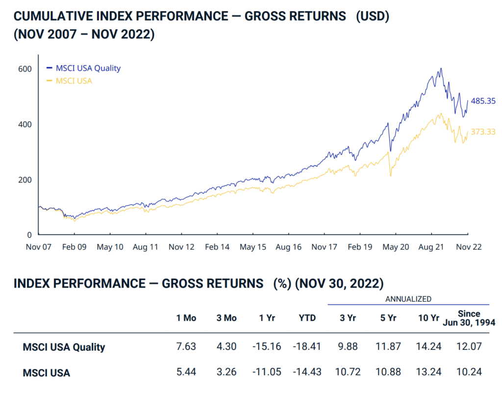 msci usa quality index