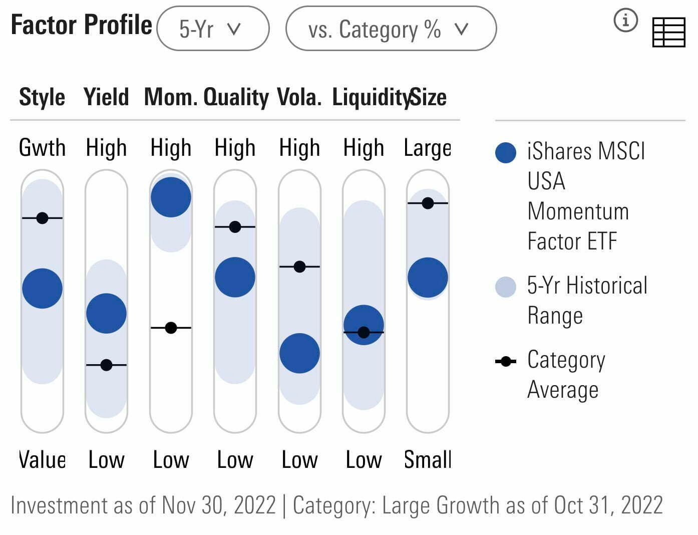 MTUM ETF Factor Profile 