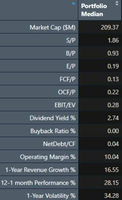 Non-Prophet Portfolio Statistics and Measures 