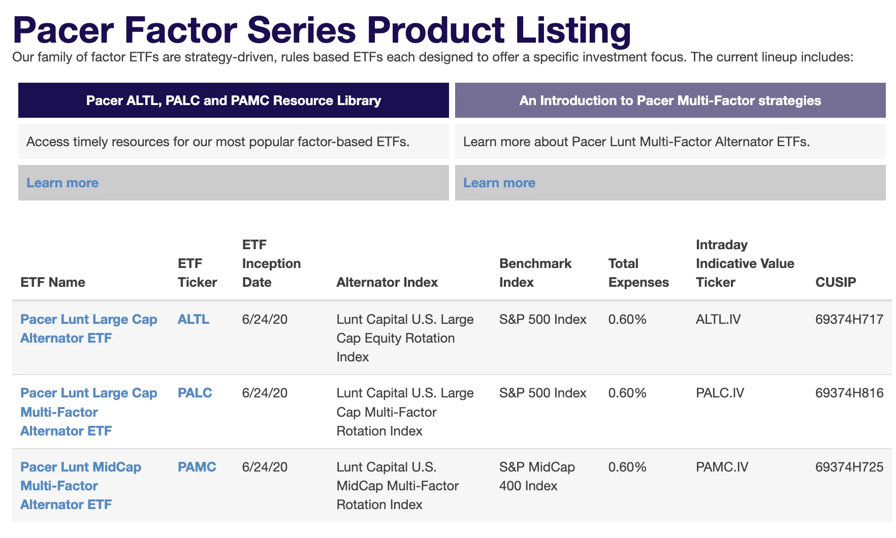Pacer Factor Series Product Listing ALTL, PALC and PAMC ETFs