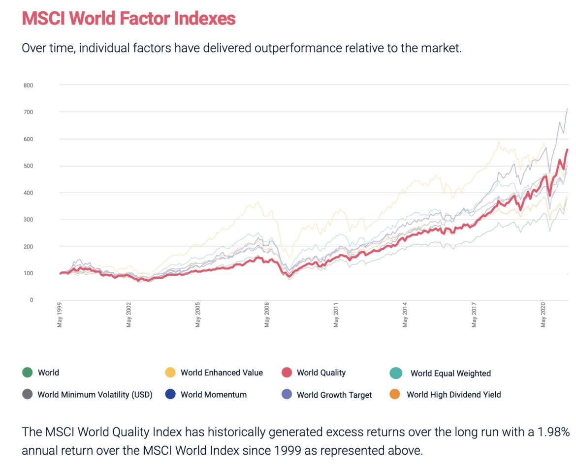 IShares MSCI USA Quality Factor ETF Review | QUAL ETF Review