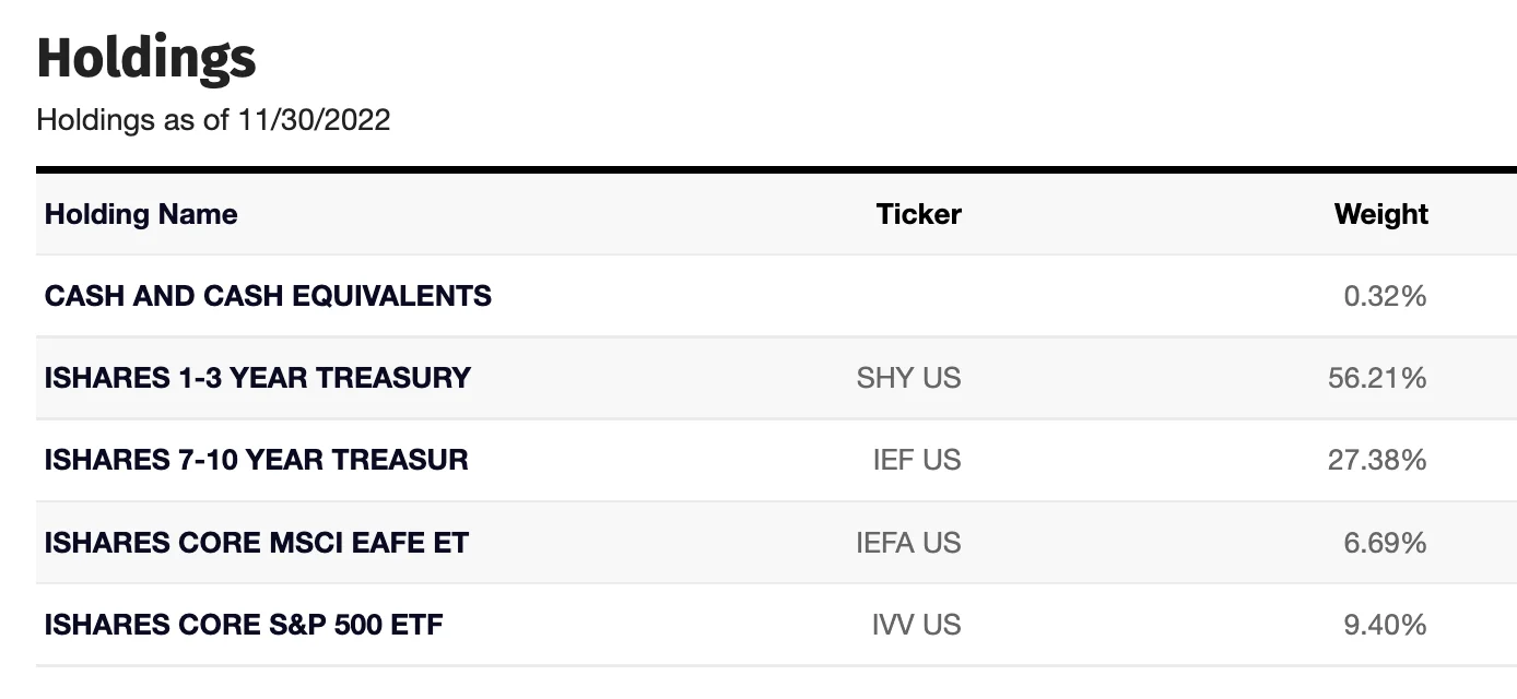 ROMO ETF Holdings as of 11/30/2022 ROMO ETF Holdings as of 11/30/2022