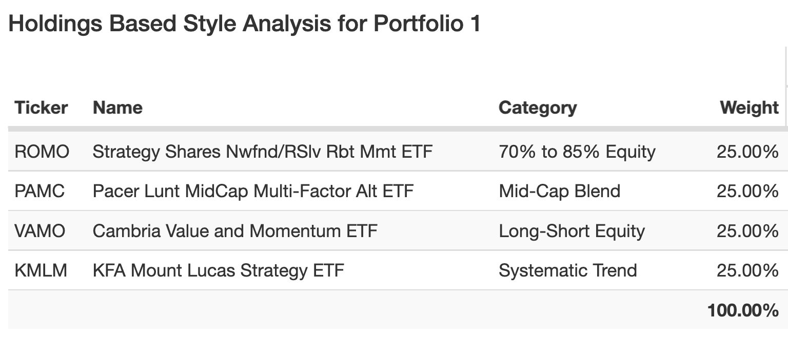 ROMO Model Portfolio Holdings 