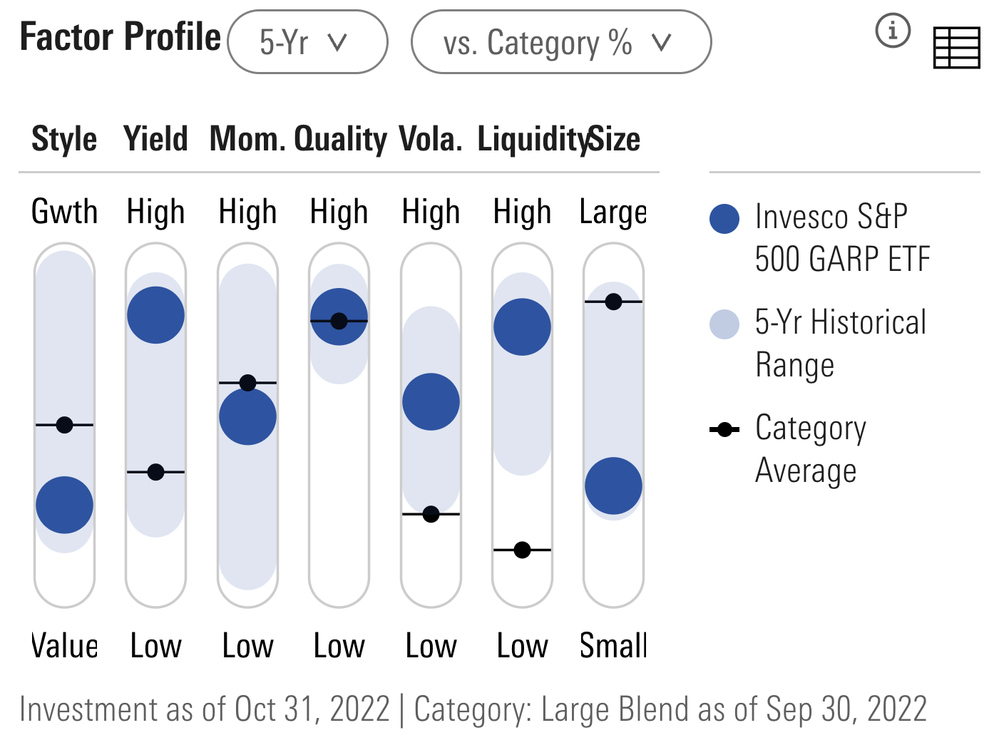 SPGP ETF Factor Profile 