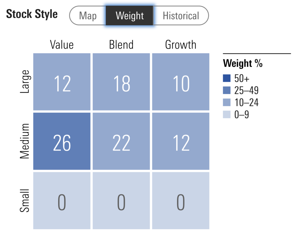 SPGP ETF Review Invesco S&P 500 GARP Growth at a Reasonable Price