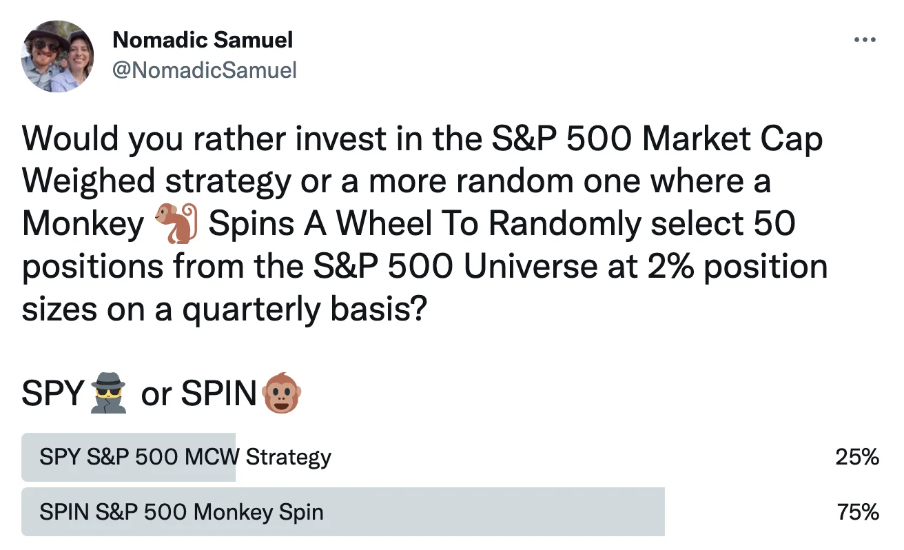SPY vs the S&P 500 with monkey spins poll