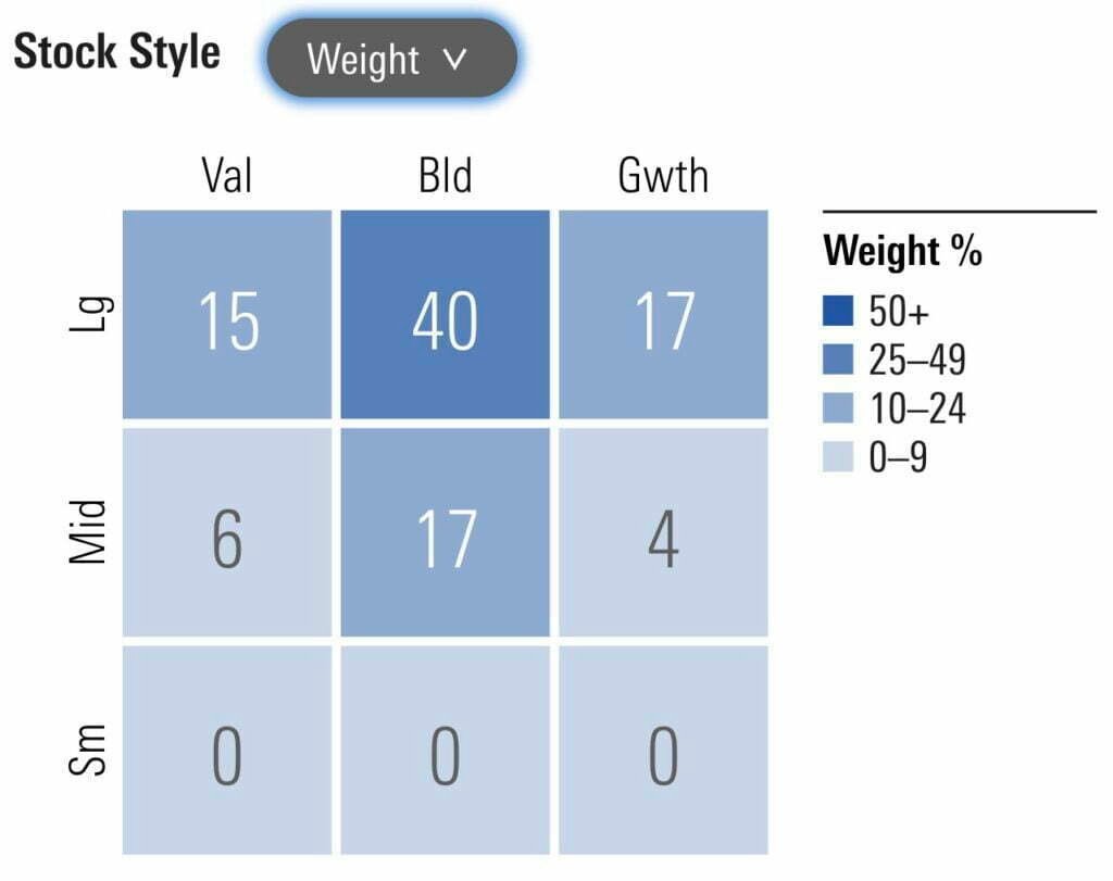 IShares MSCI USA Min Vol Factor ETF Review: USMV ETF Review