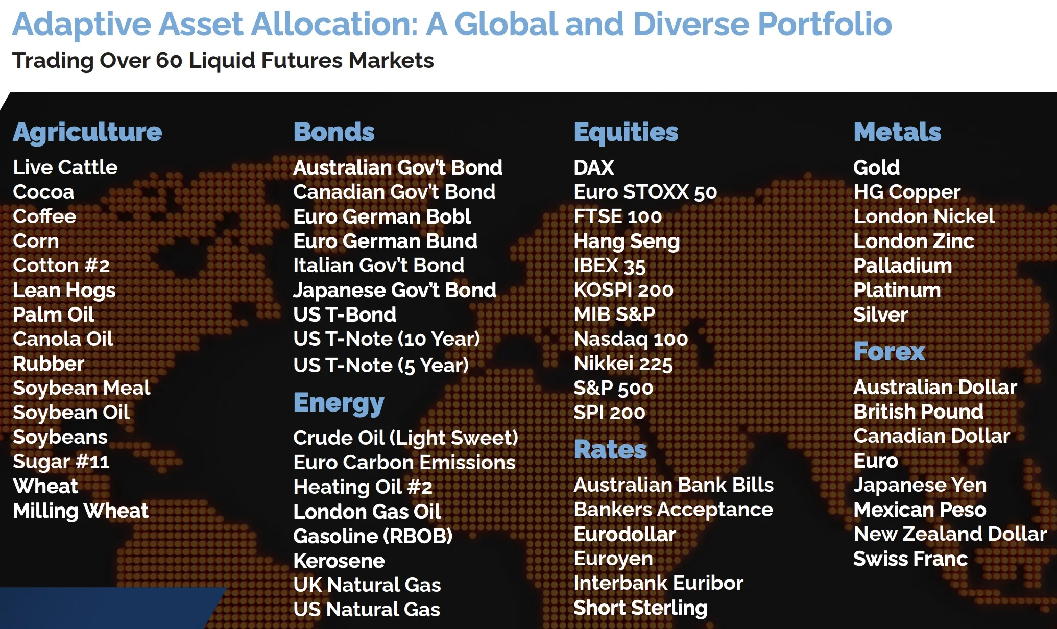 ReSolve Adaptive Asset Allocation Globally Diverse Portfolio 