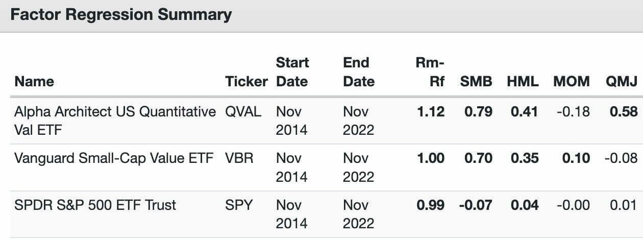 Alpha Architect Factor Regression Summary QVAL ETF vs VBR ETF vs SPY ETF 