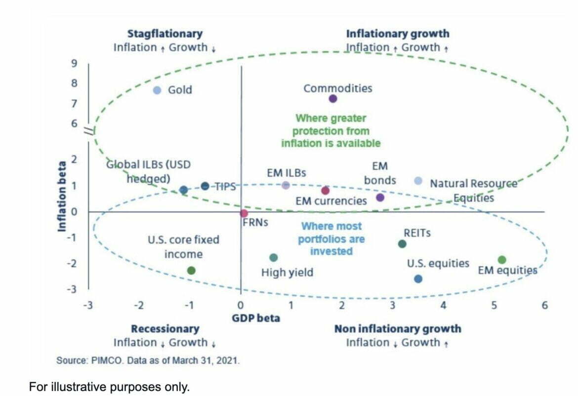 How I Invest With An Adaptive Risk Parity Portfolio Strategy
