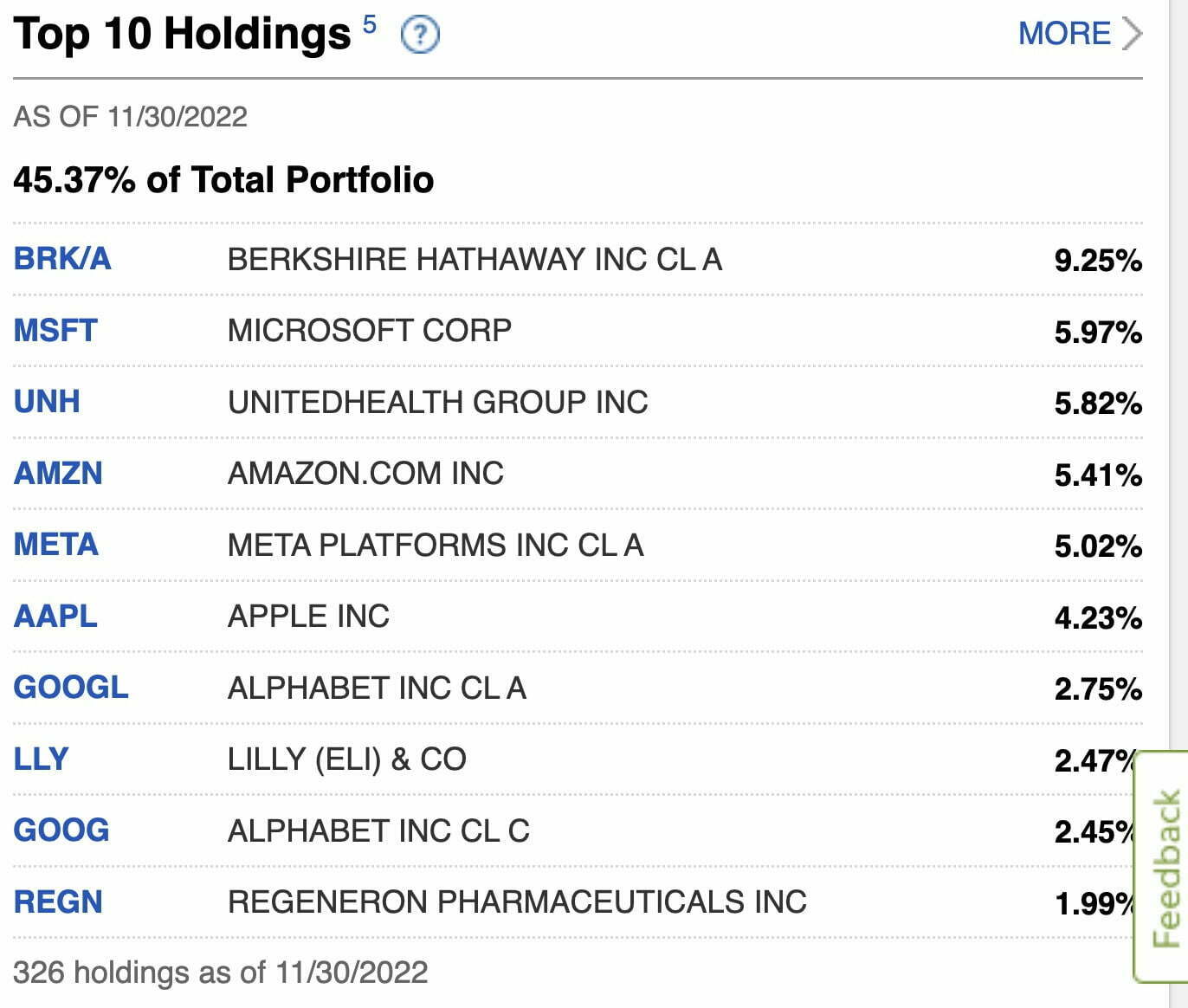 Fidelity Contrafund Top 10 Holdings 