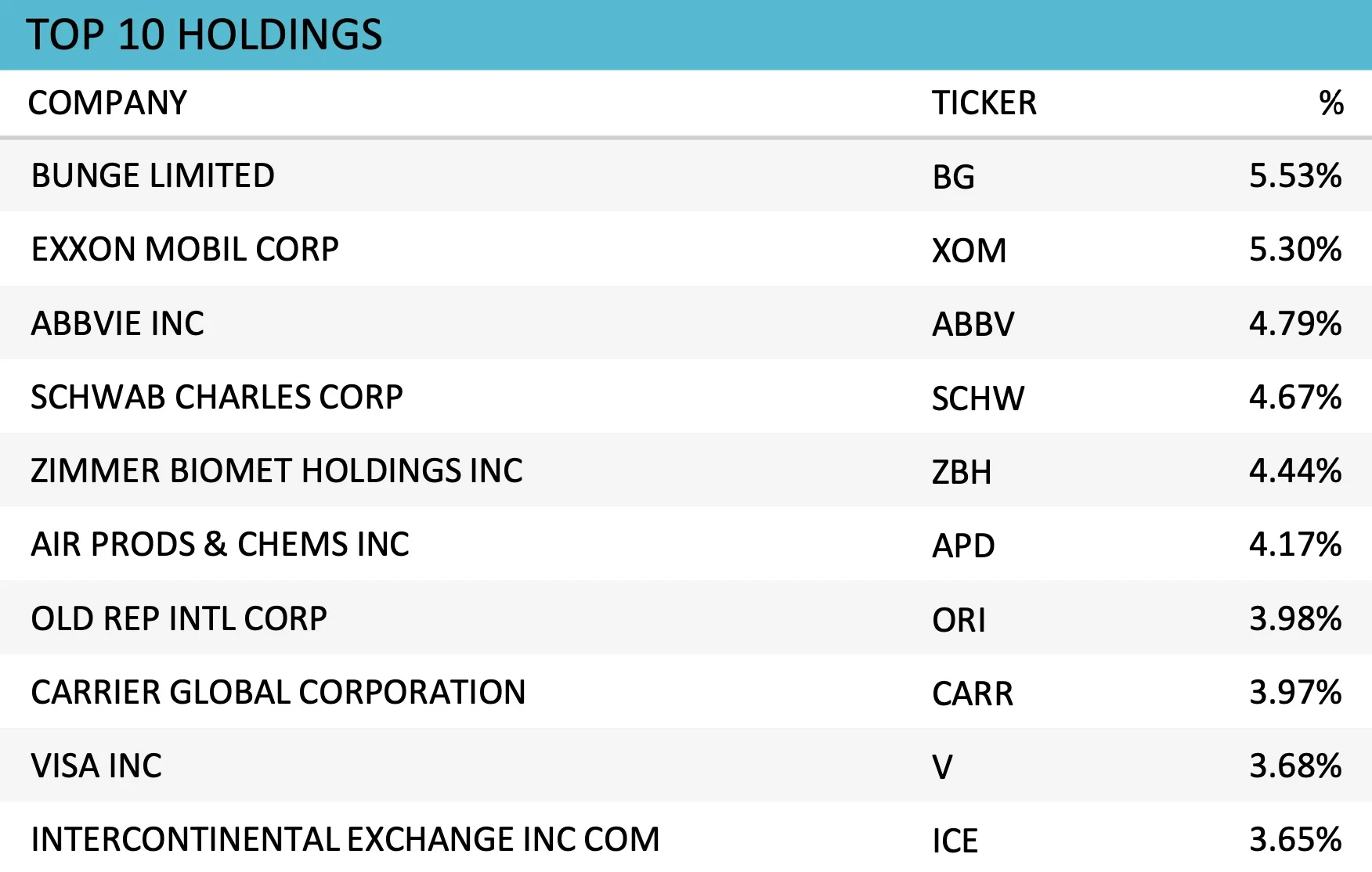 LBAY ETF Top 10 Holdings Long Positions 