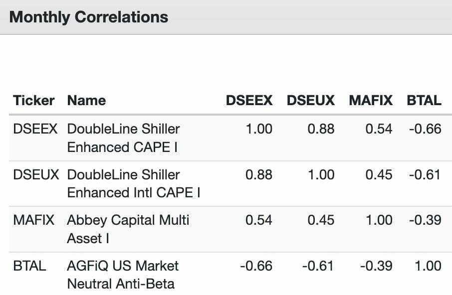 MAFIX Monthly Correlations with other investing strategies 