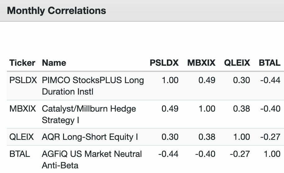 MBXIX Fund Monthly Correlations with other investing strategies 