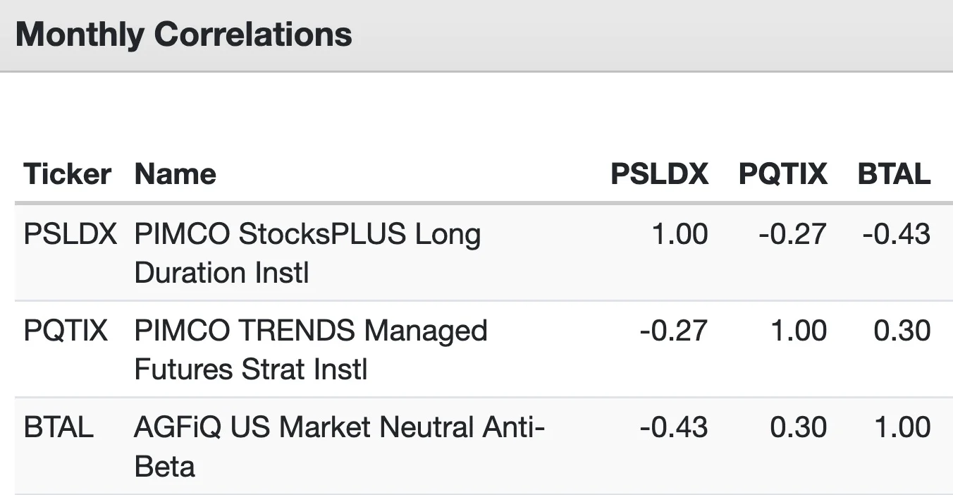 PSLDX vs PQTIX vs BTAL monthly correlations 