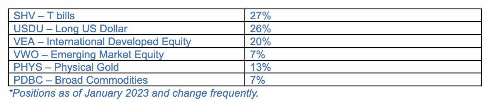 Adaptive Risk Parity Current Holdings via PVR Capital with Daniel Snover