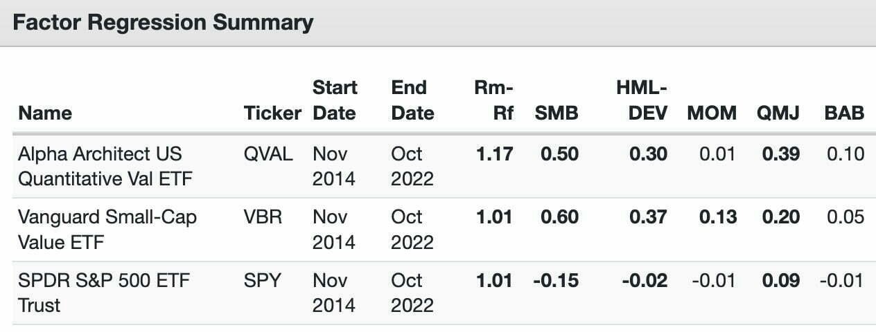 QVAL ETF vs VBR ETF vs SPY ETF Factor Regression Summary from AQR