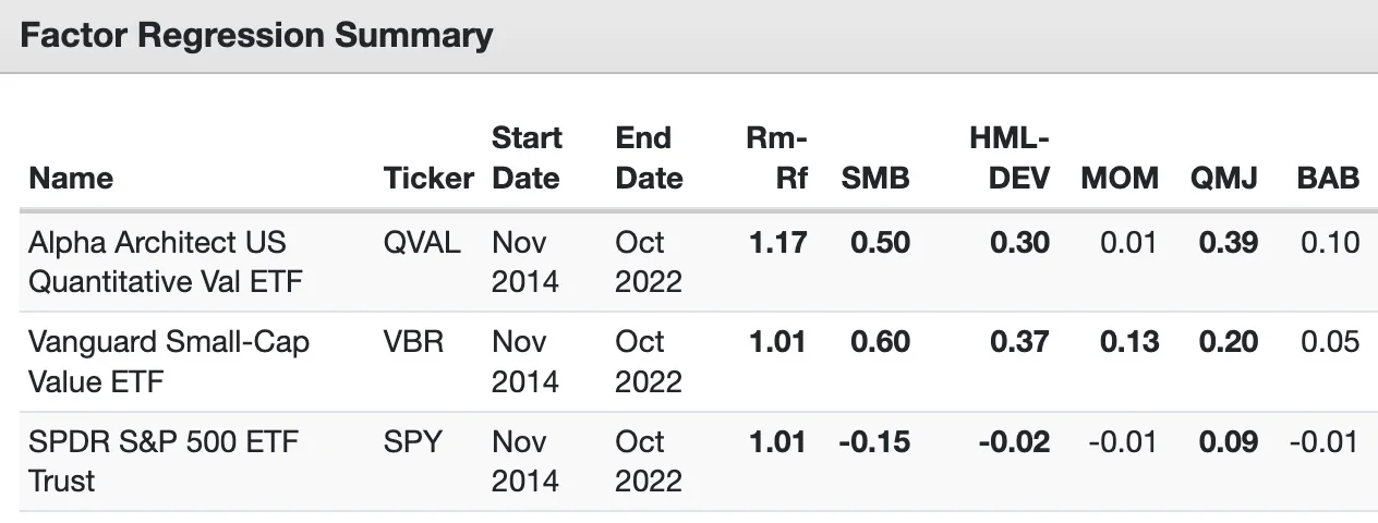 QVAL ETF vs VBR ETF vs SPY ETF Factor Regression Summary from AQR