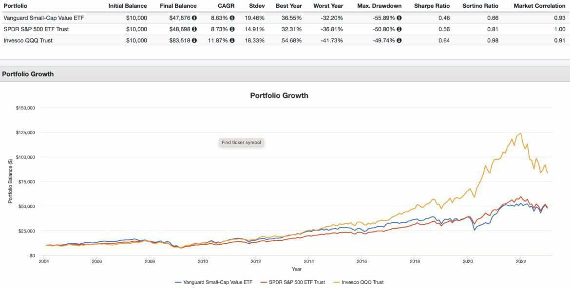 Vanguard Small-Cap Value Index Fund ETF | VBR ETF Review