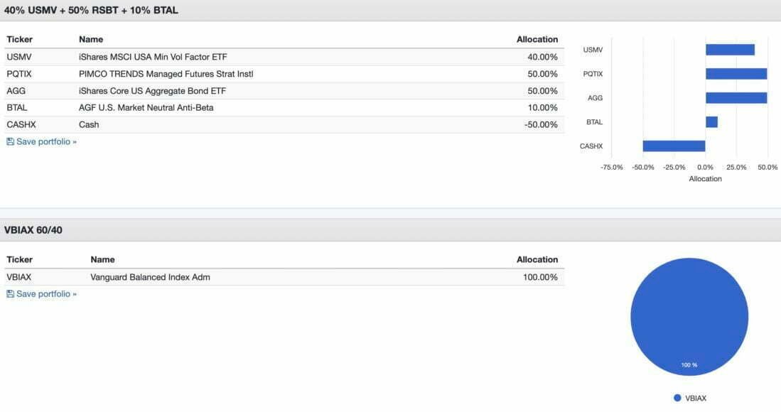 Building the Ultimate Capital Efficient Defensive Portfolio with ETFs