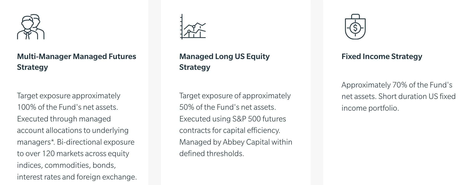 Abbey Capital Multi-Manager Managed Futures Strategy, Managed Long US Equity Strategy and Fixed Income Strategy 