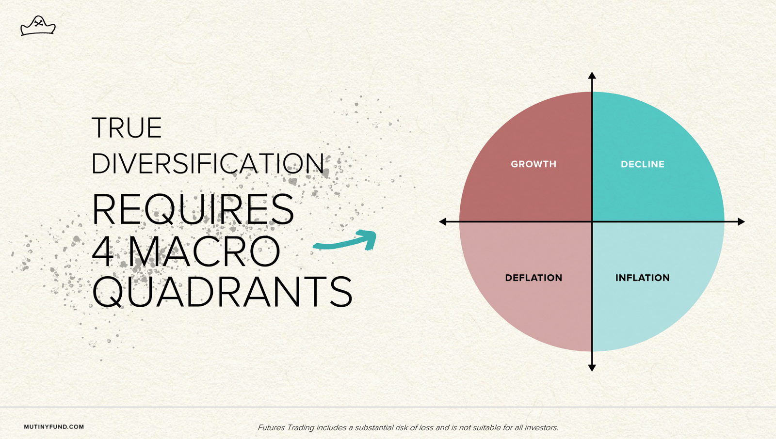 The Cockroach Portfolio Four Quadrant Asset Allocation: True Diversification Requires 4 Macro Quadrants 