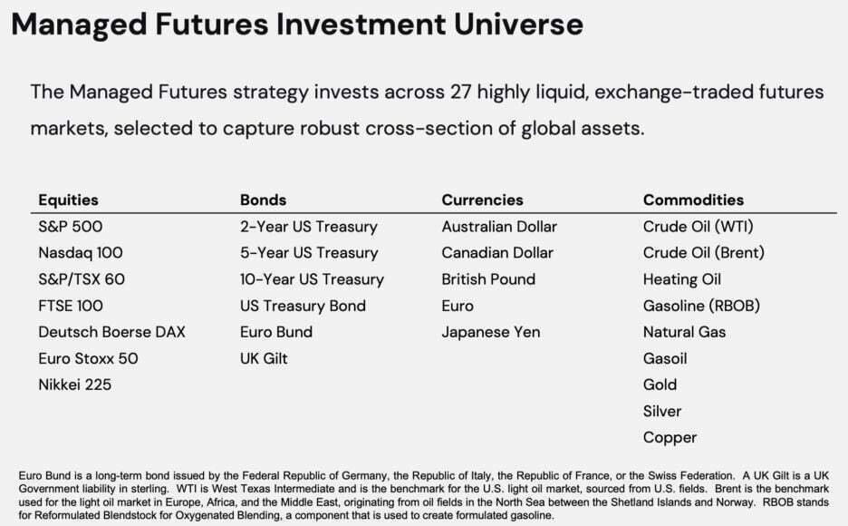 Return Stacked Bonds & Managed Futures ETF RSBT Review