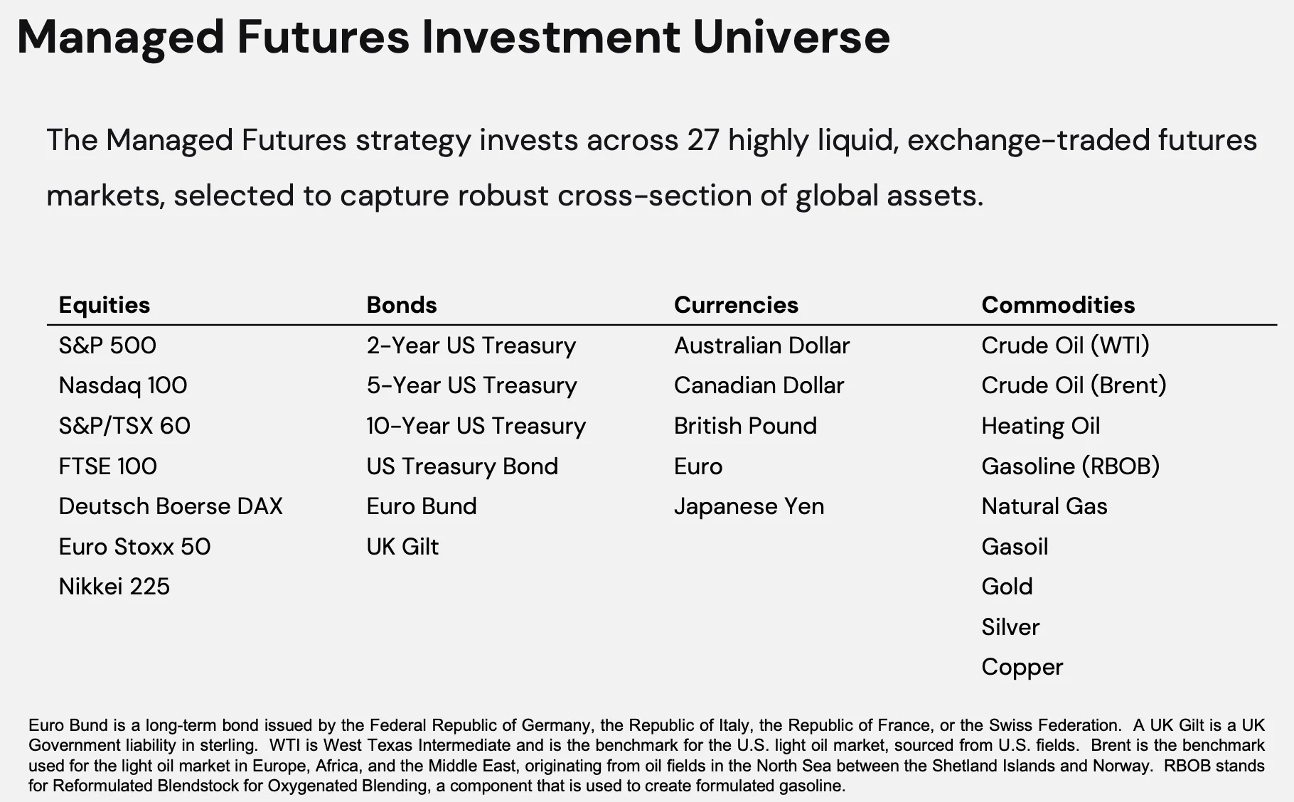RSBT ETF Managed Futures Investment Universe 