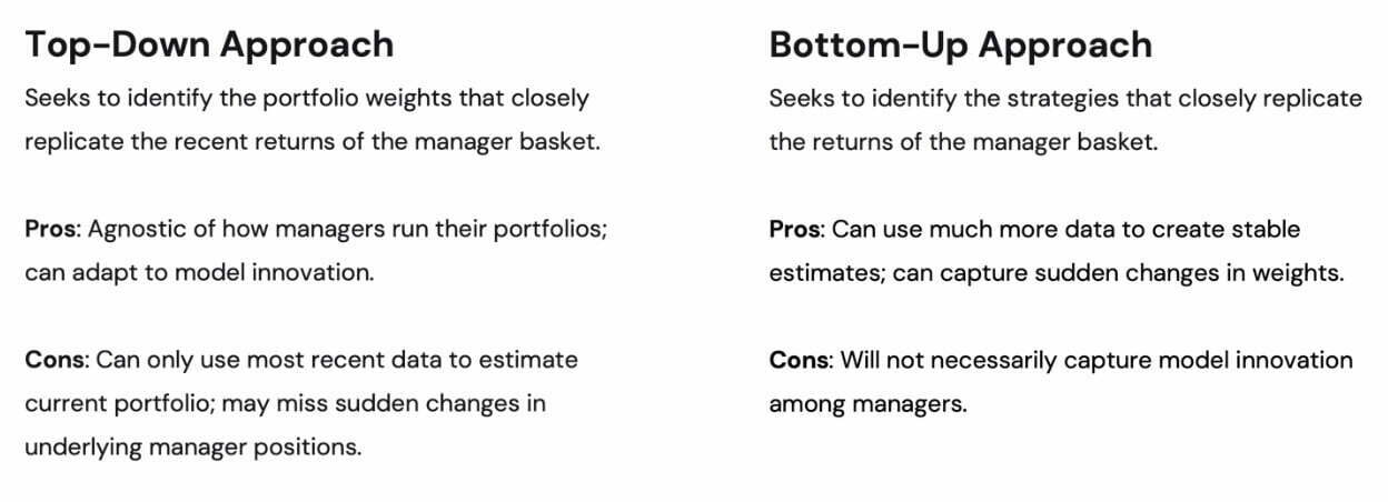 Return Stacked Bonds & Managed Futures RSBT ETF: Top Down Approach and Bottom-Up Approach 