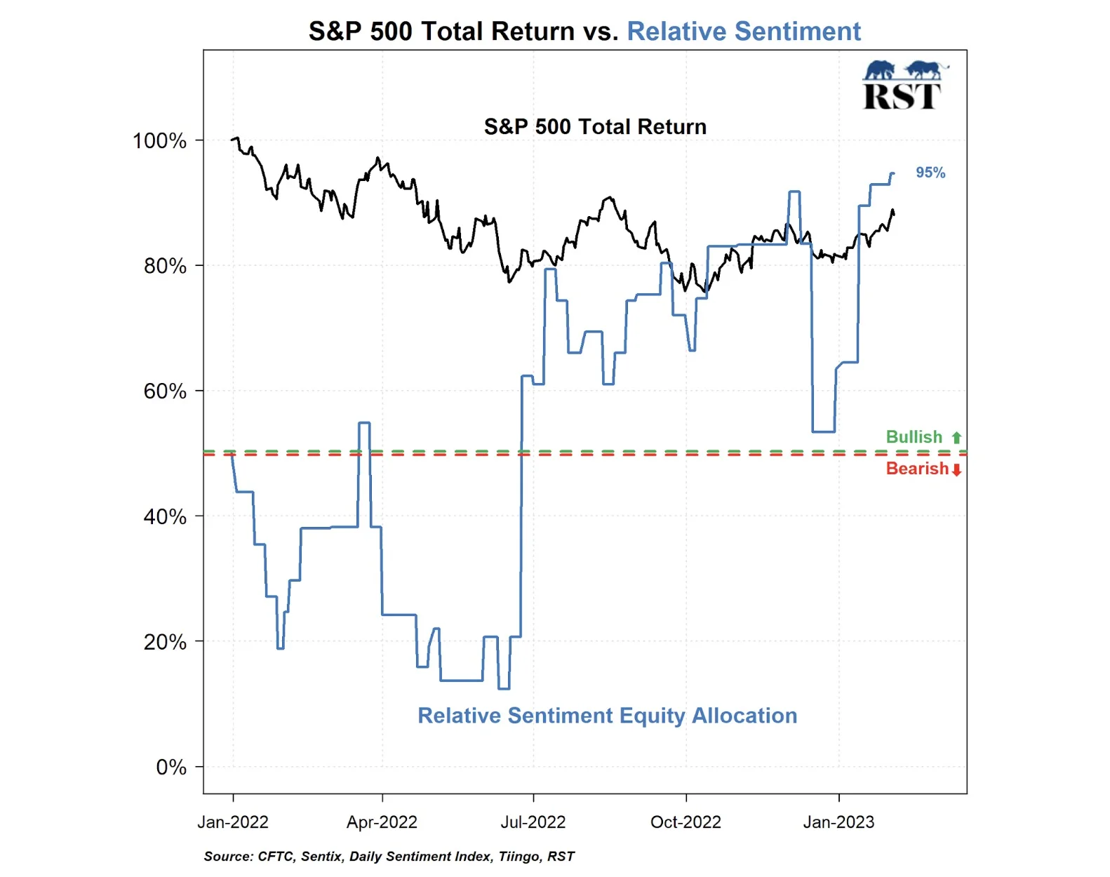 Return Relative MOOD ETF Review: Relative Sentiment Tactical Allocation Strategy