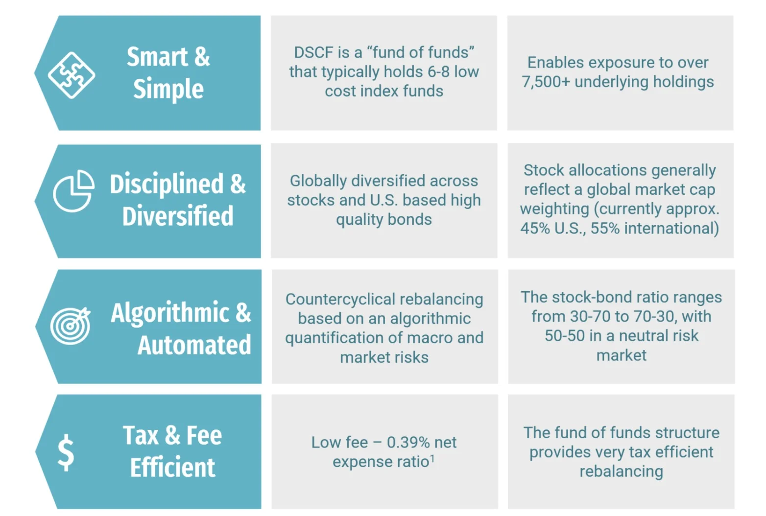 The Disciplined Funds DSCF Best Features The Disciplined Funds DSCF Best Features