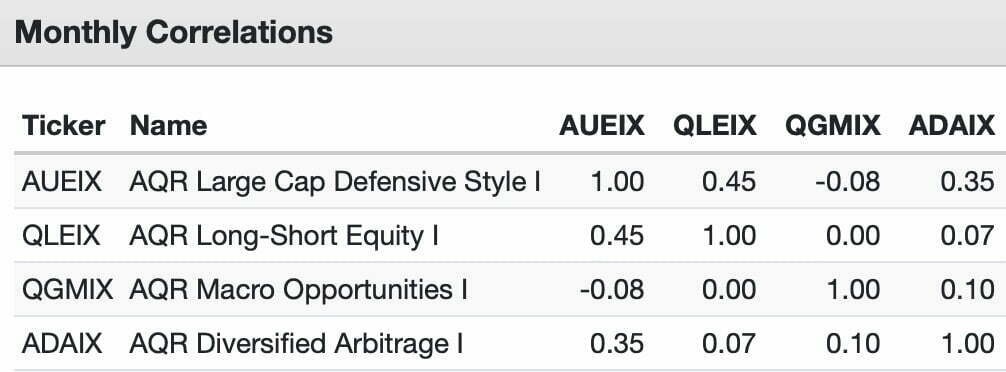 AQR Long-Short Equity QLEIX monthly correlations versus other AQR Alternative Funds 