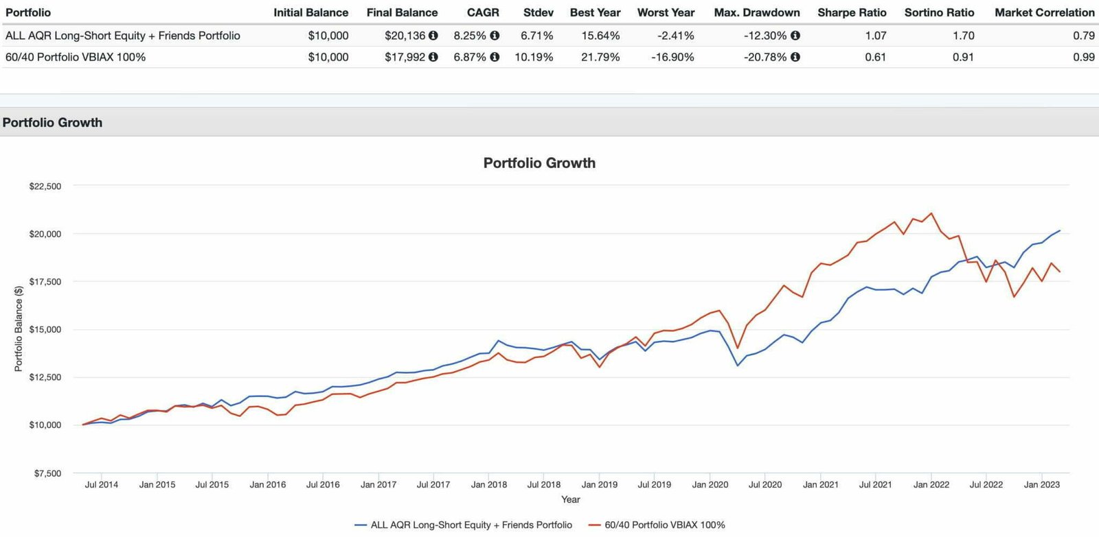 AQR LongShort Equity Fund Review QLEIX Mutual Fund Review