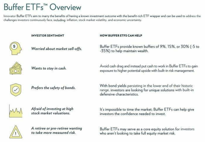 Buffer ETFs Overview: Who Are They Best Suited For As Investors 