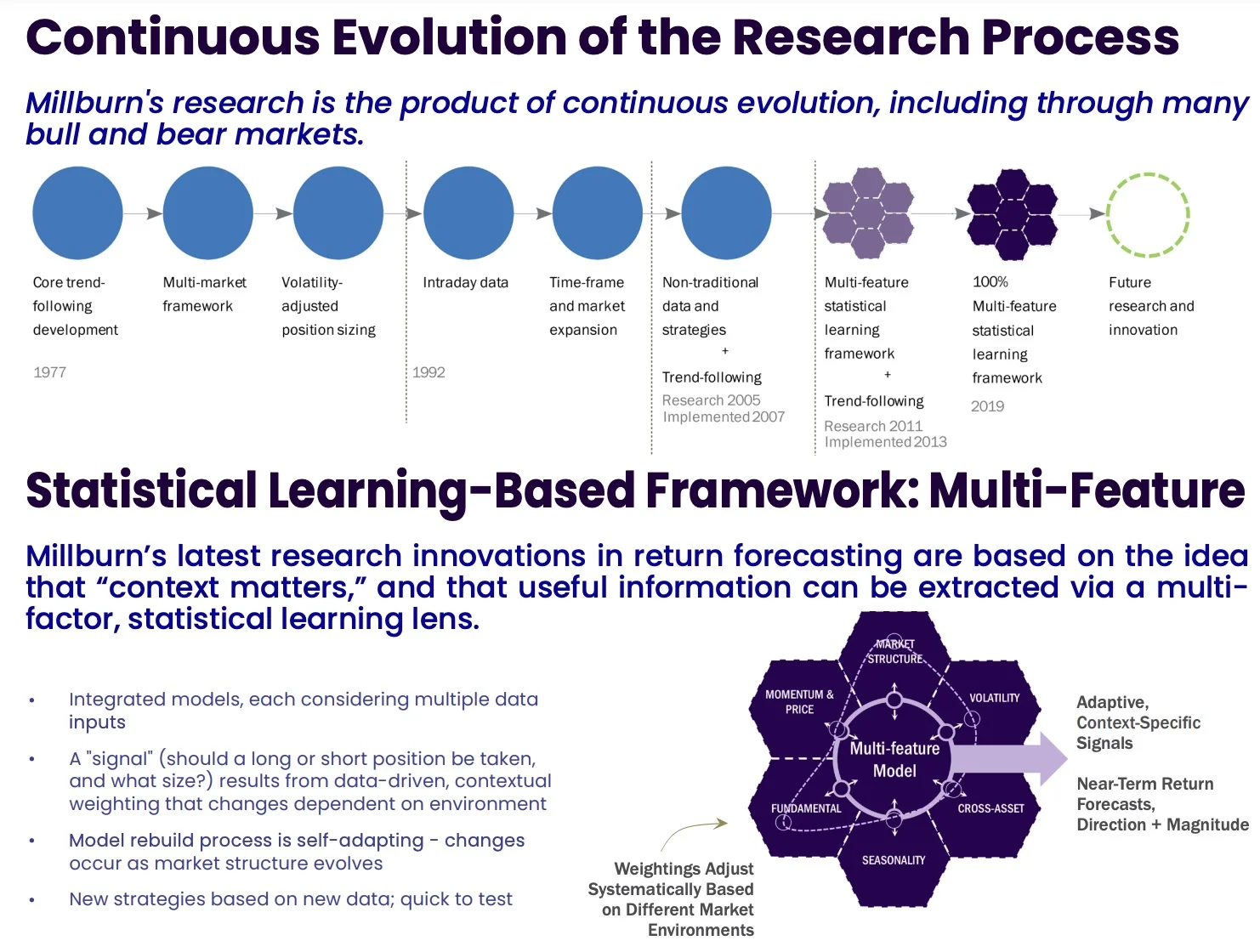 Catalyst/Millburn Evolution Of Research Process and Strategy over the years to develop a multi-strategy approach to Global Systematic 