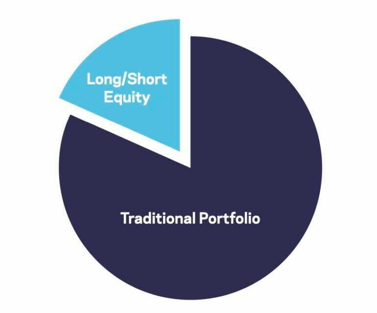 AQR LongShort Equity Fund Review QLEIX Mutual Fund Review
