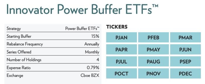 Innovator Power Buffer ETFs PJAN and other tickers with starting buffers at 15% 