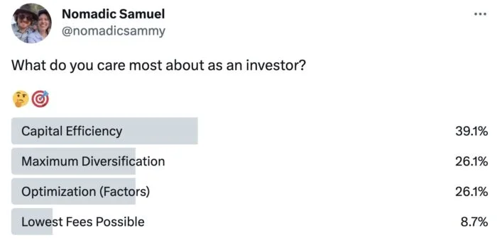 What do you care most about as an investor poll on twitter from Nomadic Samuel 